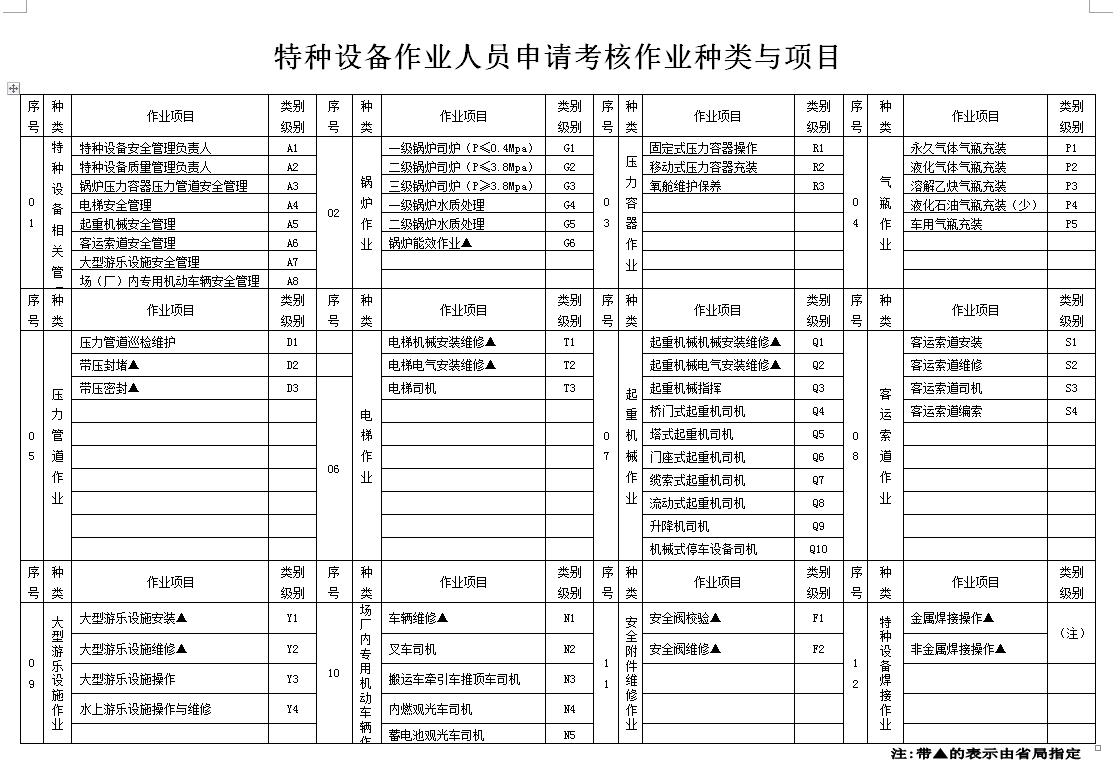 深圳東莞建筑施工專職安全員c證培訓(xùn) 深圳建筑施工三類人員培訓(xùn)