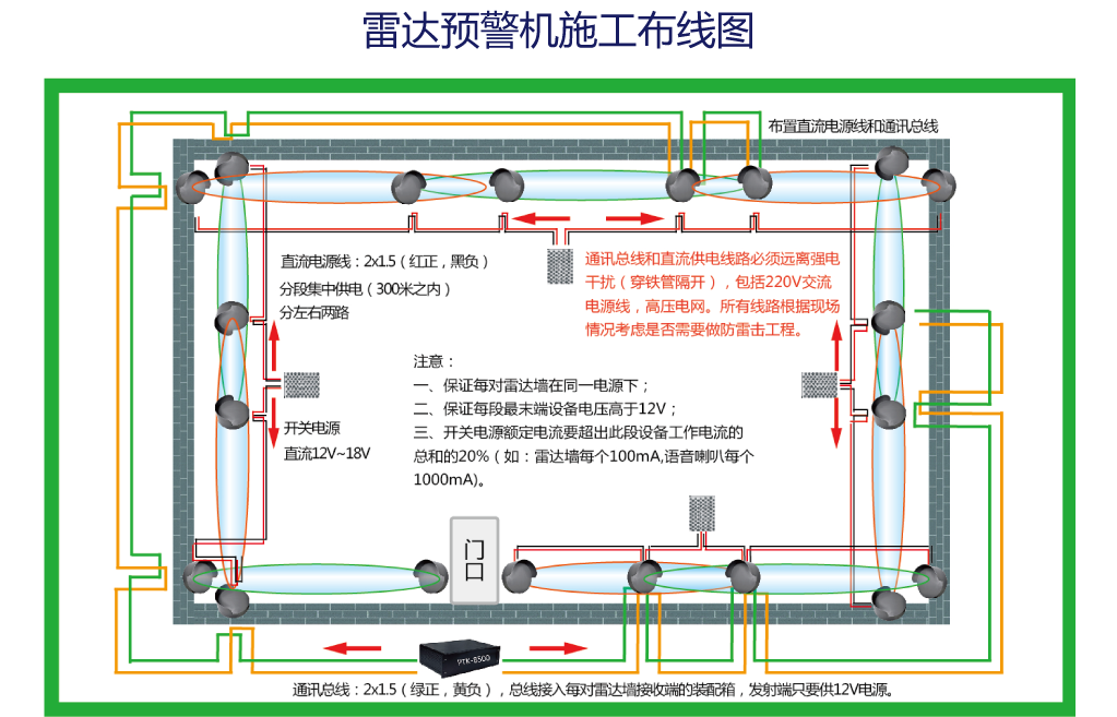 周界微波雷達(dá)報(bào)警系統(tǒng)、看守所、油田、監(jiān)獄周界微波雷達(dá)報(bào)警系統(tǒng)