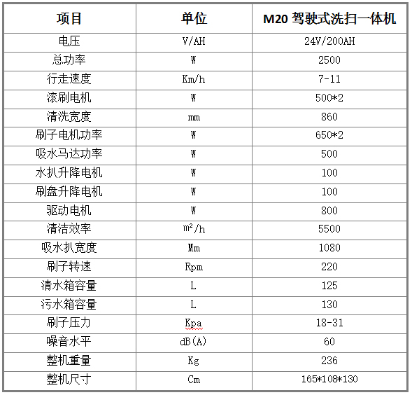 潔馳M20洗掃一體機全自動掃地機、全自動掃地機價格