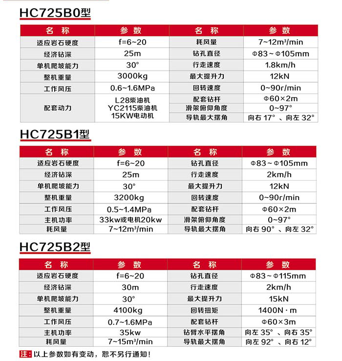 大型鉆采設(shè)備露天潛孔鉆車 HC725A履帶式露天潛孔鉆車 HC725B0履帶式露天潛孔鉆車