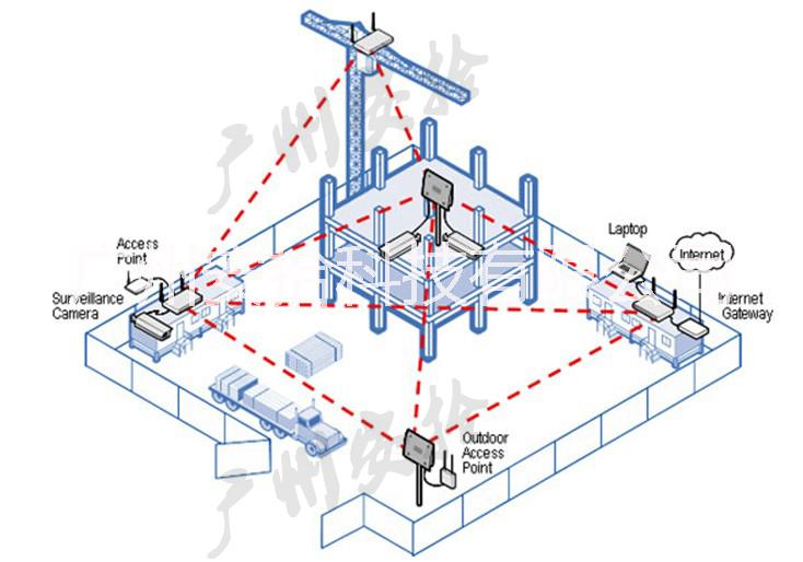 深圳建筑工地高清視頻監(jiān)控系統(tǒng)設(shè)計(jì)安裝應(yīng)用