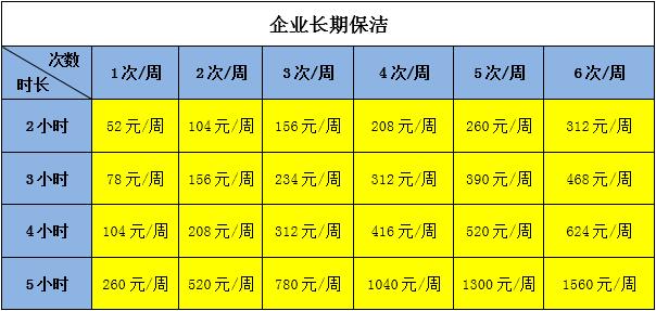 太原家政|山西阿姨幫企業(yè)長期保潔