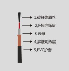 重慶是時(shí)候安裝電地暖過冬了！ 電 地暖