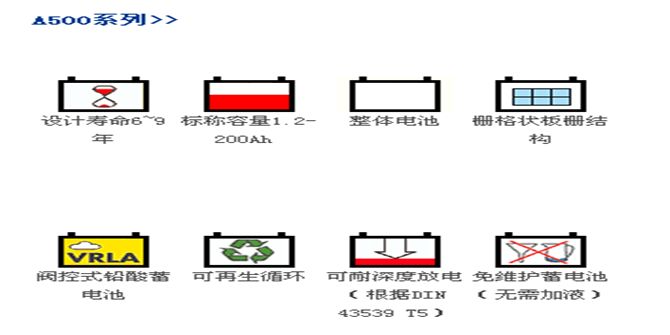 Sonnenlicht德國(guó)陽(yáng)光蓄電池黑龍江廠價(jià)鉆石代理