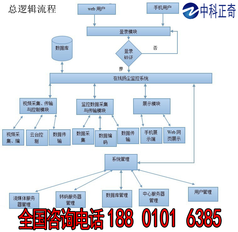 自動(dòng)氣象站,便攜式氣象站,ZK-LZ10A,氣象站廠家 氣象站,氣象站廠家