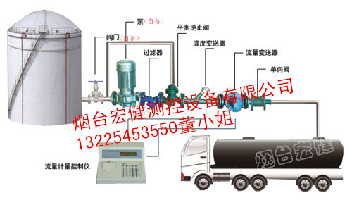 化工液體裝桶計量設(shè)備 液體自動定量計量設(shè)備