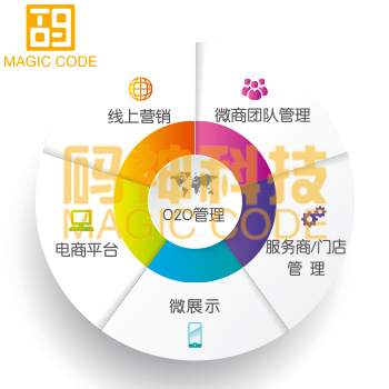 碼神一物*：“商品二維碼”有了