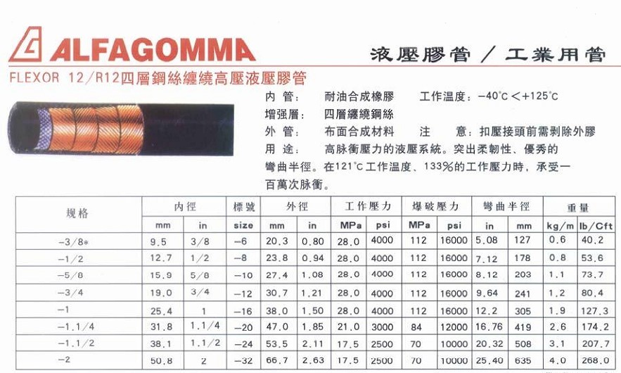 ALFAGOMMA（阿法格瑪）FLEXOR 12/R12四層鋼絲纏繞高壓液壓膠管