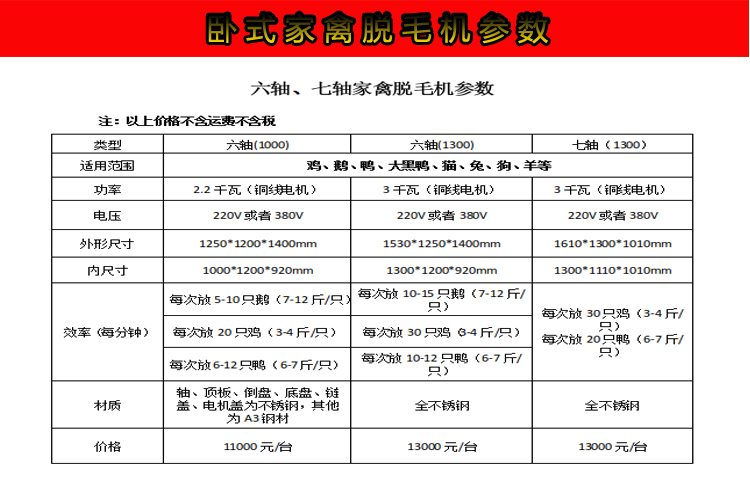 佛山好馬車(chē)供應(yīng)全自動(dòng)七軸臥式家禽脫毛機(jī)脫毛均勻不傷皮肉