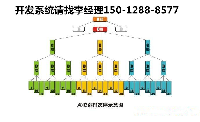 中山家具行業(yè)專業(yè)開(kāi)發(fā)微商城分銷公 中山家具微商城分銷商城專業(yè)開(kāi)發(fā) 中山家具行業(yè)分銷商城專業(yè)開(kāi)發(fā)