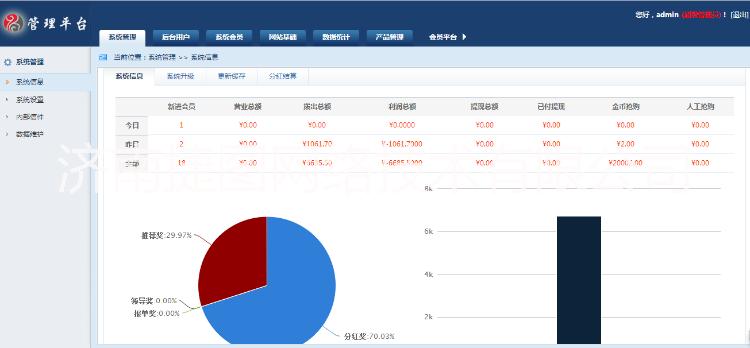 各種雙軌直銷平臺專業(yè)開發(fā)定制