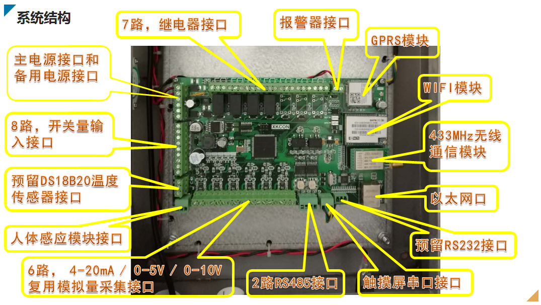 山東博派XKCON冷鏈運(yùn)輸溫濕度傳感器