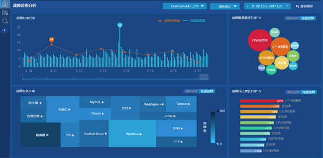 網(wǎng)絡(luò)布線系統(tǒng) 北京it網(wǎng)絡(luò)搭建 網(wǎng)絡(luò)維護(hù) 外包公司