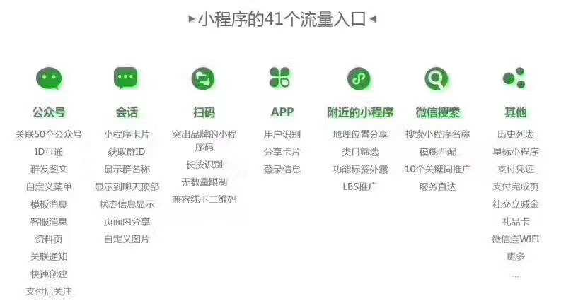 小程序營銷 微信小程序制作 小程序制作 北京小程序 小程序營銷