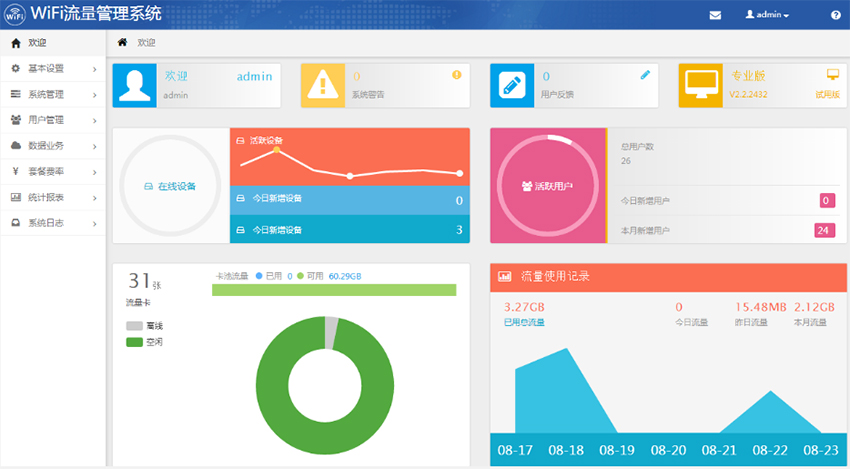 2017新款Cloud SIM隨身WiFi,4G MiFi解決方案