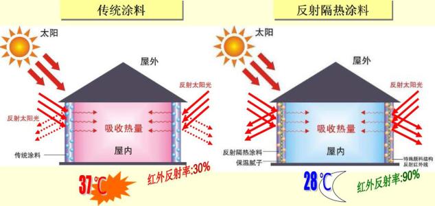 ZS-221 防曬隔熱涂料