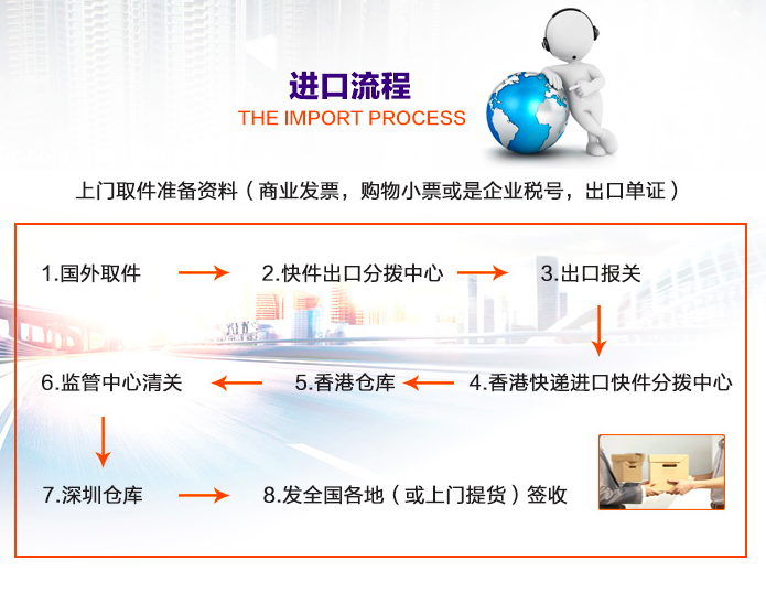 香港國際清關(guān)進口服務(wù) 香港國際清關(guān) 香港清關(guān)進口服務(wù) 深圳國際貨運 國際物流