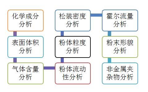 鎳基碳化鎢合金粉末 碳化鎢粉 合金粉末 鎳基 鎳基合金粉末合金粉