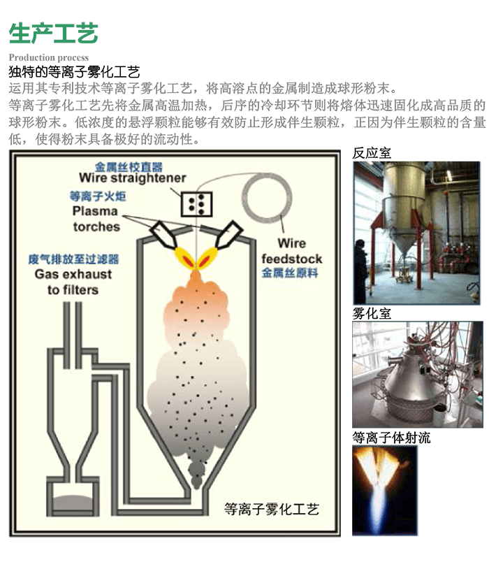 錫粉 -200目 超細(xì)錫粉 霧化 超細(xì)錫粉 霧化錫粉 納米錫粉