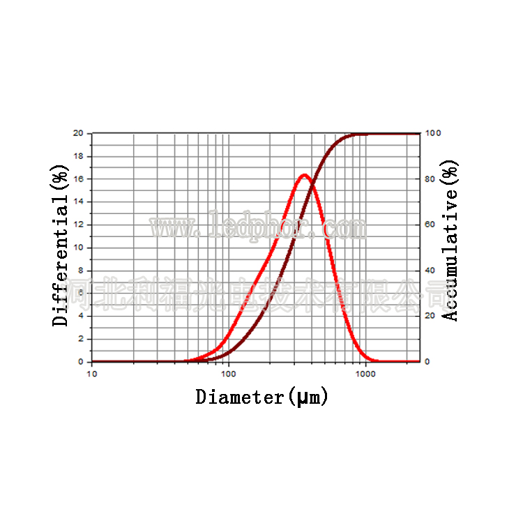 廠家直銷熒光粉級氮化鍶 高純氮化鍶Sr3N2
