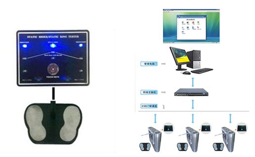 河北石家莊人員ESD防靜電門禁閘機通道系統(tǒng)
