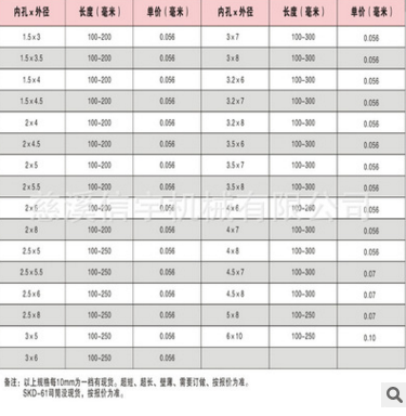 廠家直銷模具/標準件/塑料/模架導柱/司筒/45鋼模架