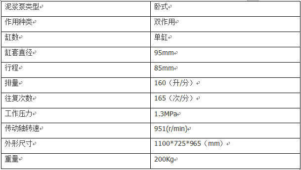 無錫BW160型臥式泥漿泵 無錫BW160型臥式泥漿泵 耐磨