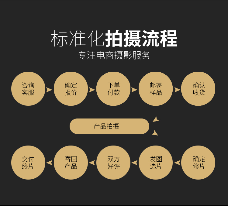 廊坊淘寶攝影網(wǎng)拍視頻制作店鋪裝修