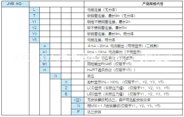 供應(yīng)北京昆侖海岸液位變送器JYB-KO-Y5AG現(xiàn)貨