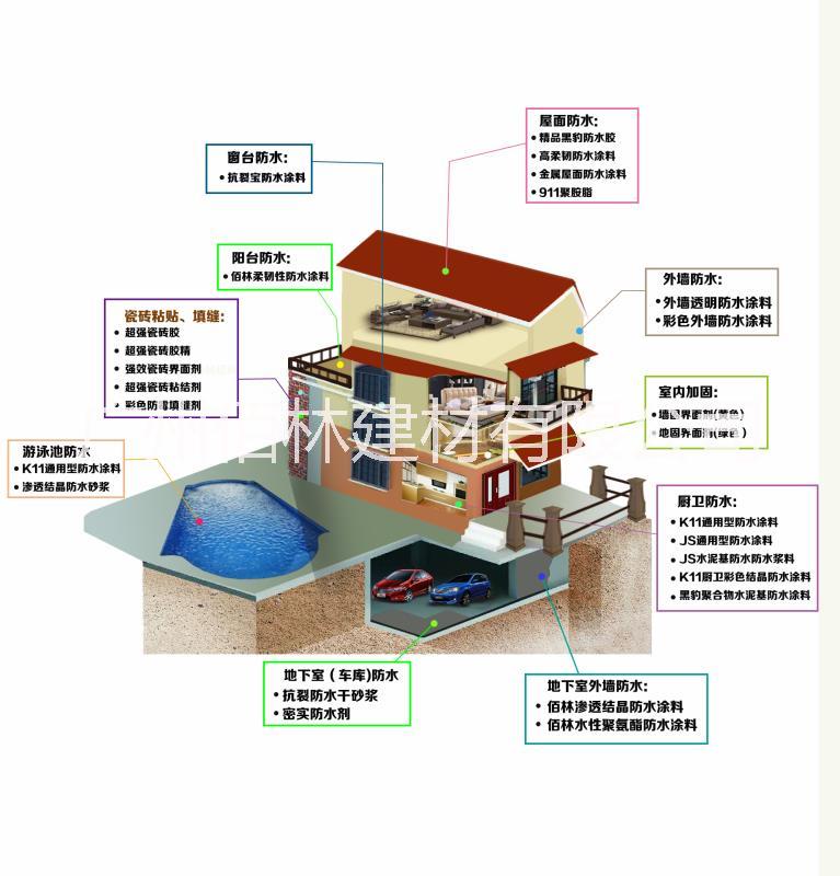 廣東*防水品牌佰林 *堵漏王