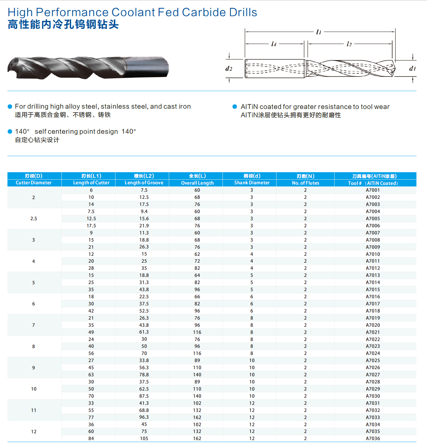 生產高性能整體硬質合金鎢鋼內冷孔鉆頭廠家