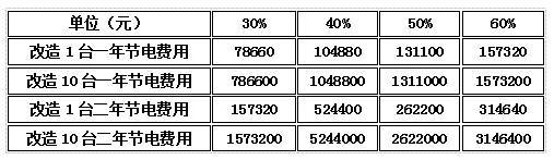 注塑機(jī)伺服節(jié)能改造_工業(yè)節(jié)能產(chǎn)品_節(jié)能|伺服|改造
