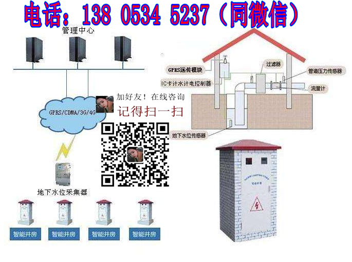 智能灌溉控制系統(tǒng)廠家優(yōu)惠