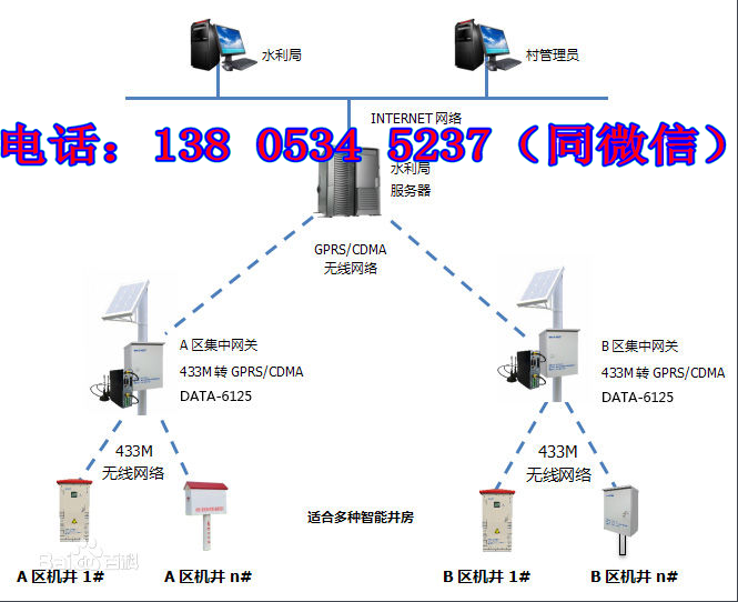 智能灌溉控制系統(tǒng)廠家優(yōu)惠