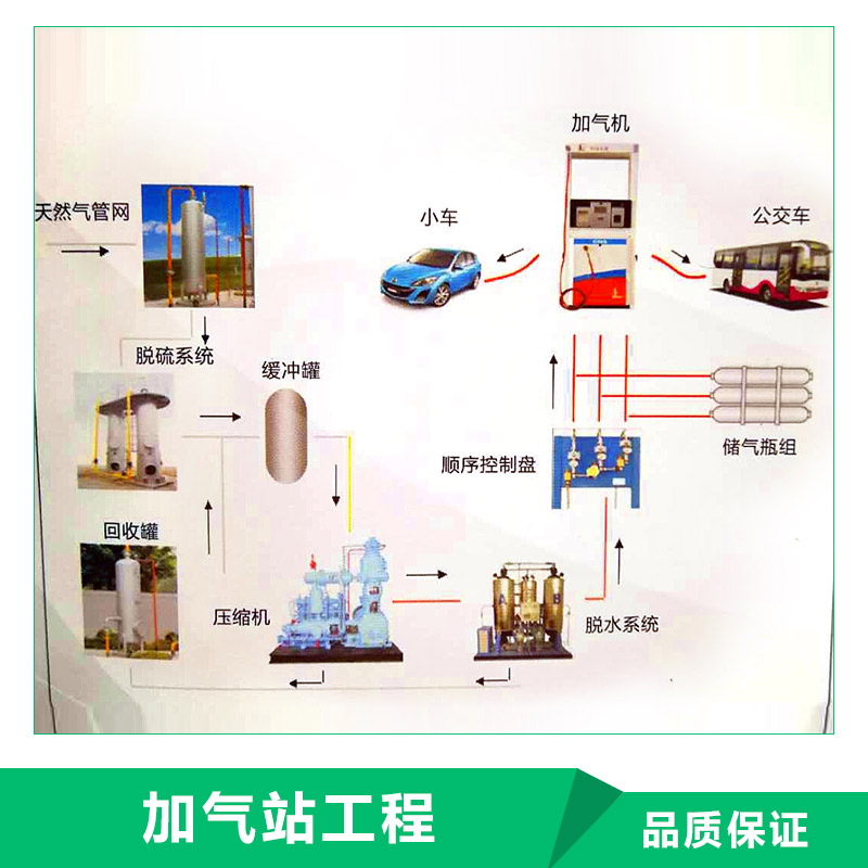 河南省捷遠(yuǎn)實(shí)業(yè)有限公司 加氣站工程 網(wǎng)架工程 鋼結(jié)構(gòu)加氣站 網(wǎng)架加氣站工程