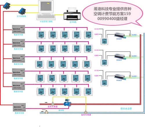 空調(diào)計費、風機盤管計費系統(tǒng)
