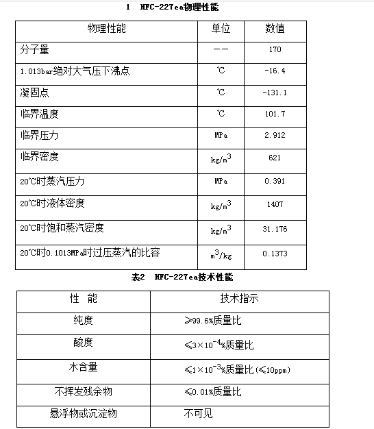專業(yè)氣體七氟丙烷藥劑充裝更換檢測維保單位