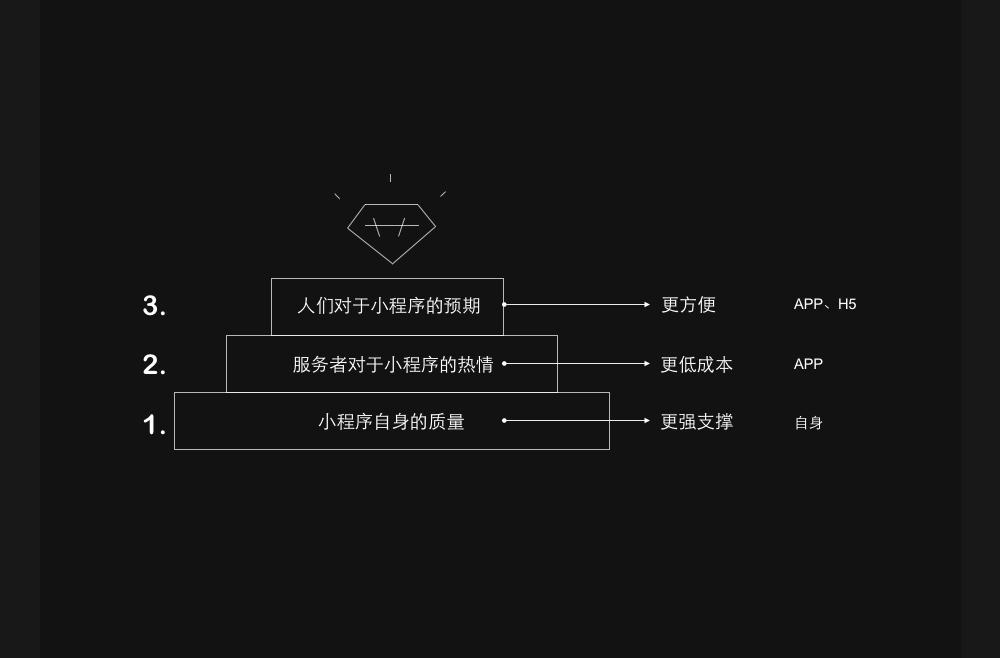 濟南微信怎么開小程序大當家小程序