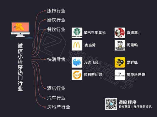 濟南微信怎么開小程序大當家小程序