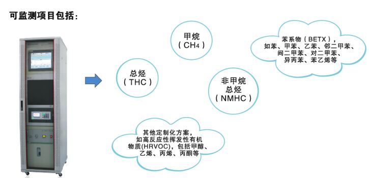 煙氣揮發(fā)性有機(jī)物在線監(jiān)測(cè)系統(tǒng) 煙氣揮發(fā)性有機(jī)物 非甲烷總烴在線檢測(cè)