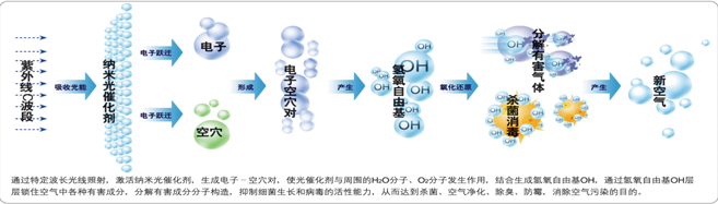風(fēng)管式UVC凈化*器 *除異味 中央空調(diào)凈化