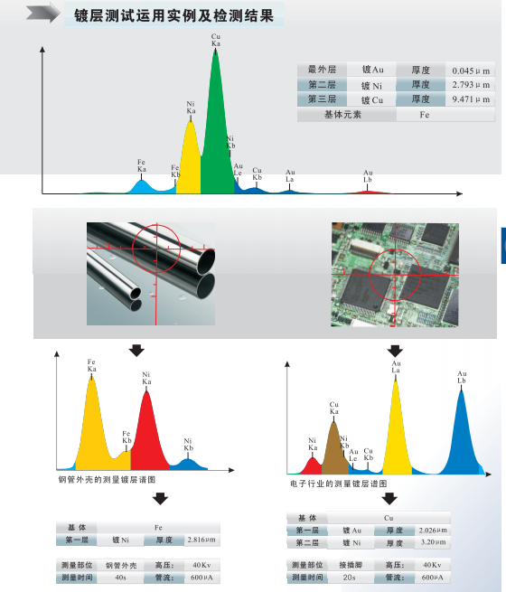 X熒光鍍層測厚儀- Xray鍍層測厚儀-電鍍液離子濃度分析儀