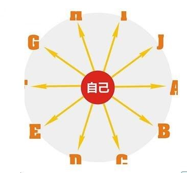 沈陽(yáng)直銷軟件直銷系統(tǒng)開發(fā)直銷模式開發(fā)
