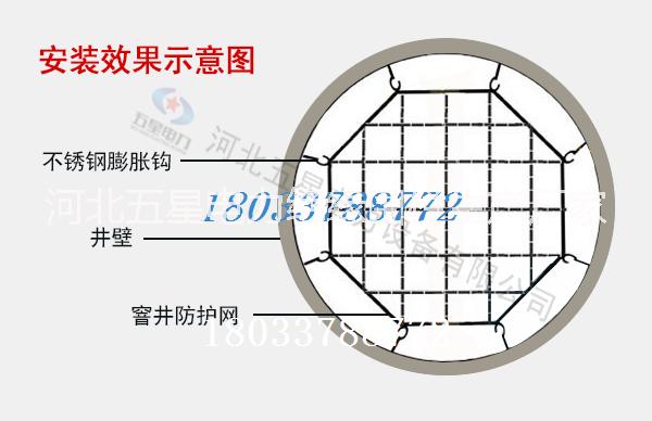 窨井防墜網(wǎng)|地下井防護(hù)網(wǎng)|常規(guī)尺寸可批量定制|單根繩子破斷拉力可達(dá)650公斤  窨井防墜網(wǎng)地下井防護(hù)網(wǎng)常規(guī)尺寸