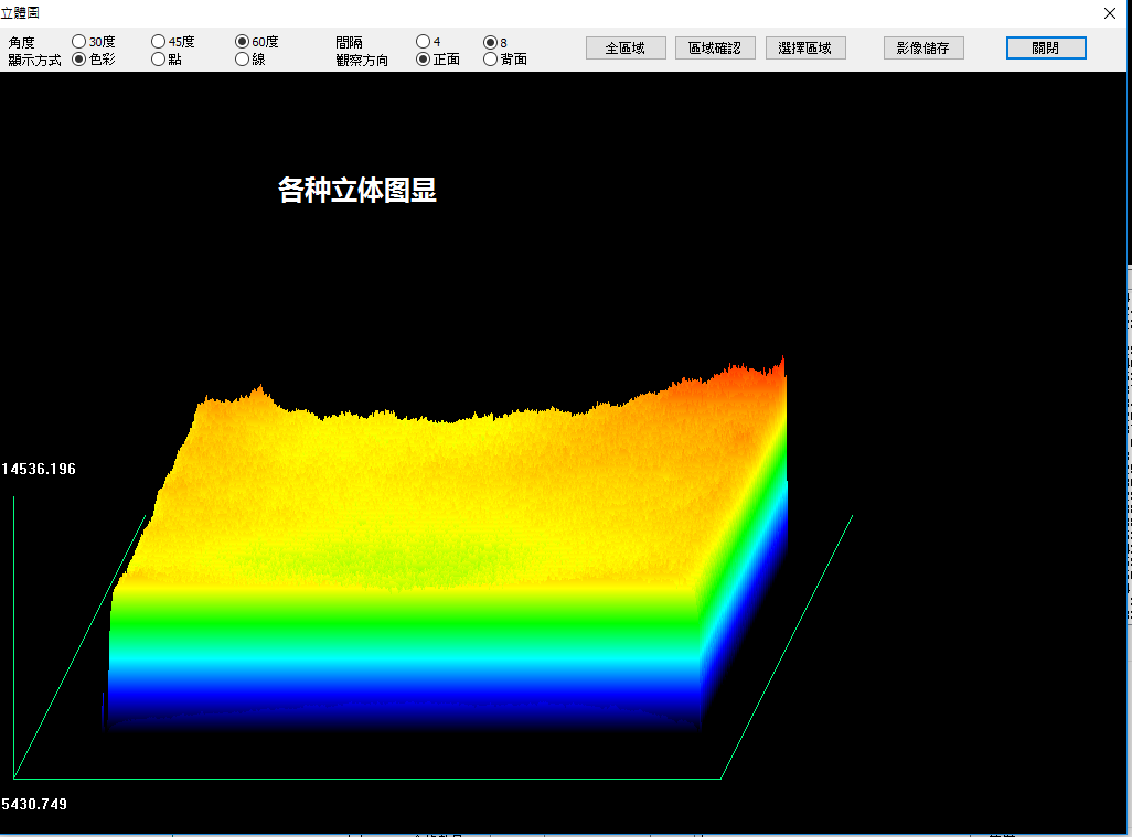 車載背光模組光學(xué)測量儀CCD