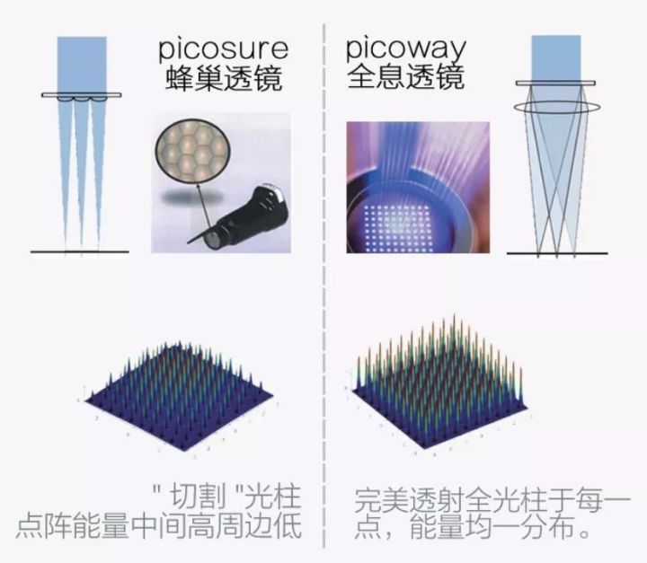 廣州超皮秒激光儀器-對(duì)于超皮秒激光你了解多少？