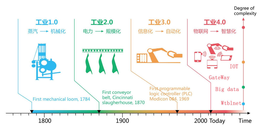 開放式物聯(lián)網(wǎng)數(shù)據(jù)云平臺(tái)