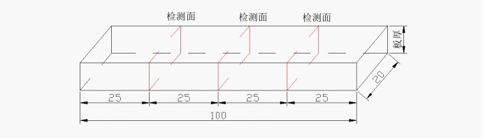 HIC氫致開(kāi)裂試驗(yàn)檢測(cè)