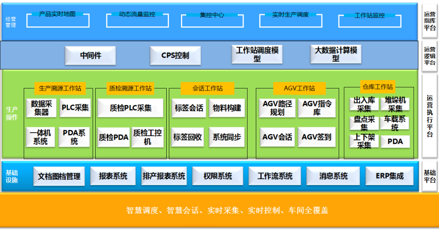 杭州匠興科技公司MES系統(tǒng)軟件