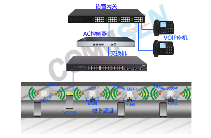 防爆AP-地下管廊- 防爆AP-地下管廊-礦井無線通信